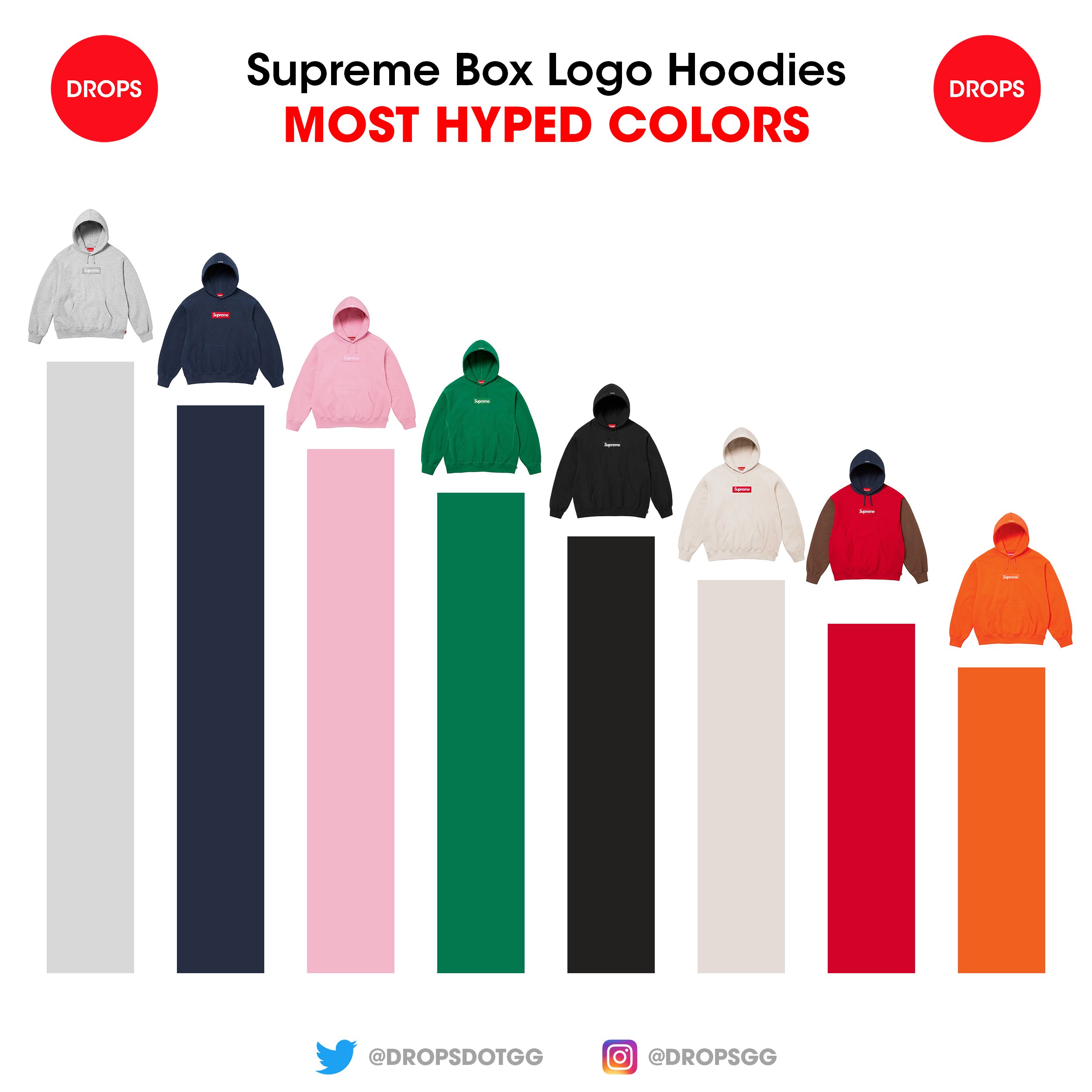 Supreme Box Logo フーディ―の人気ランキングが公開