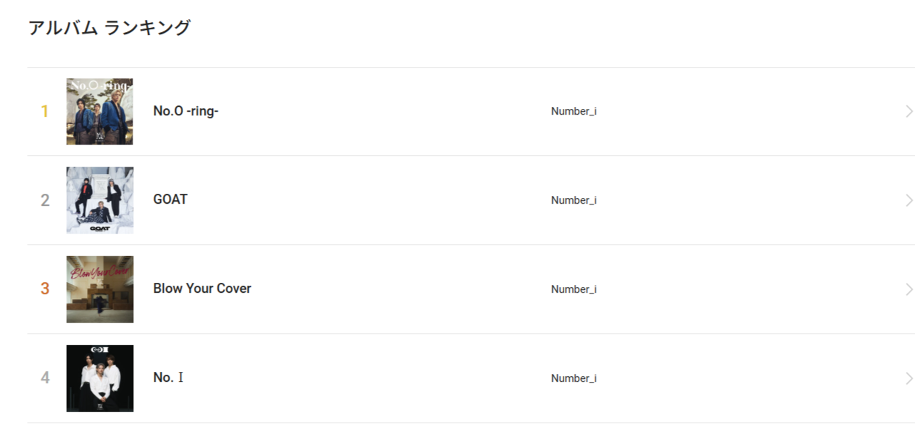 Number_i が レコチョク 年間アルバムランキング2024の1位～4位を独占する快挙を達成