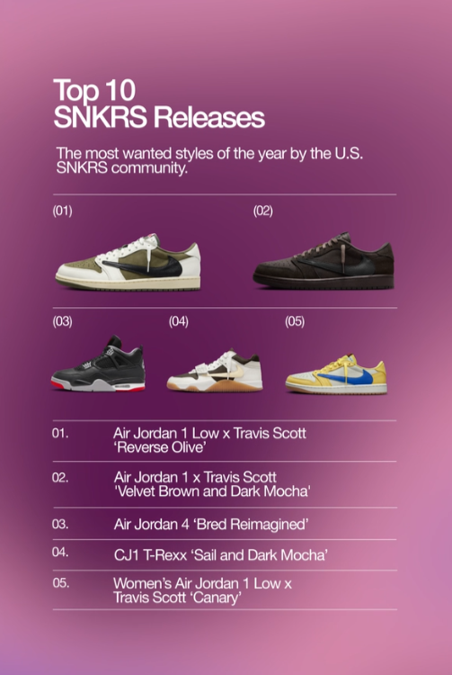 NIKE SNKRS が2024人気スニーカーTOP10を発表