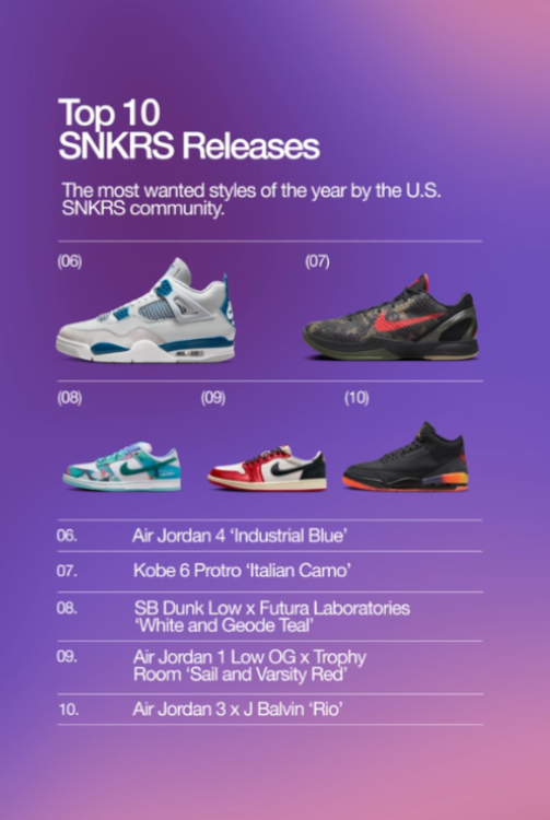 NIKE SNKRS が2024人気スニーカーTOP10を発表