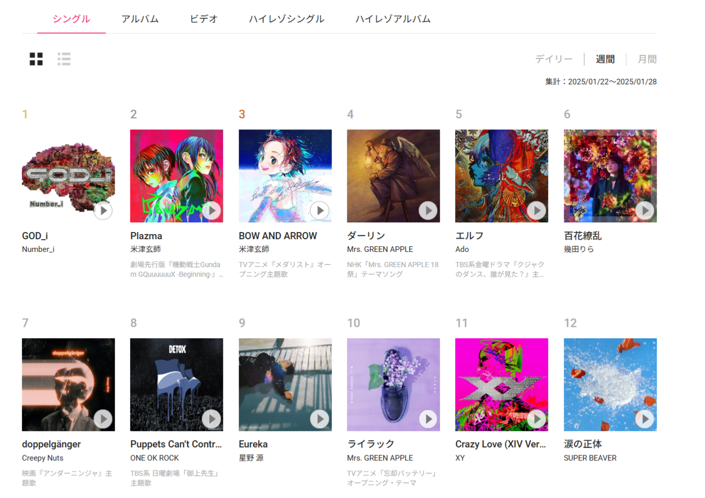 Number_i 新曲『GOD_i』がオリコン、レコチョクのシングルランキングで第1位を獲得！