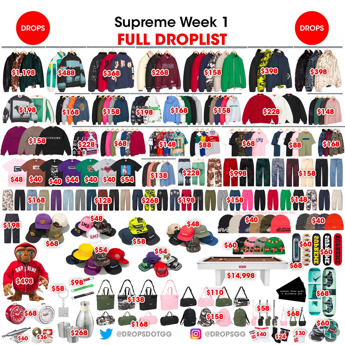 Supreme 2025年春夏コレクション WEEK1 の海外販売価格が公開