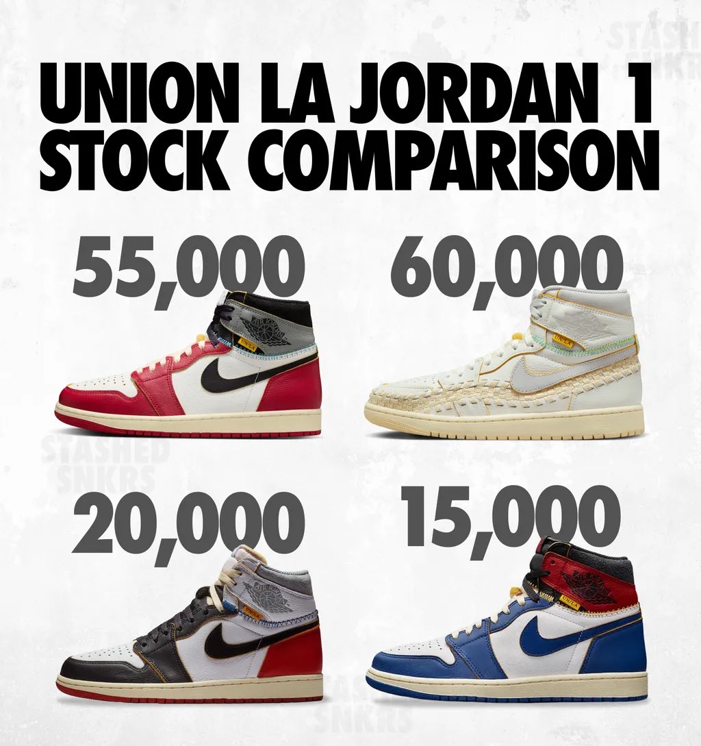 UNION × NIKE AIR JORDAN 1 の総生産数が公開