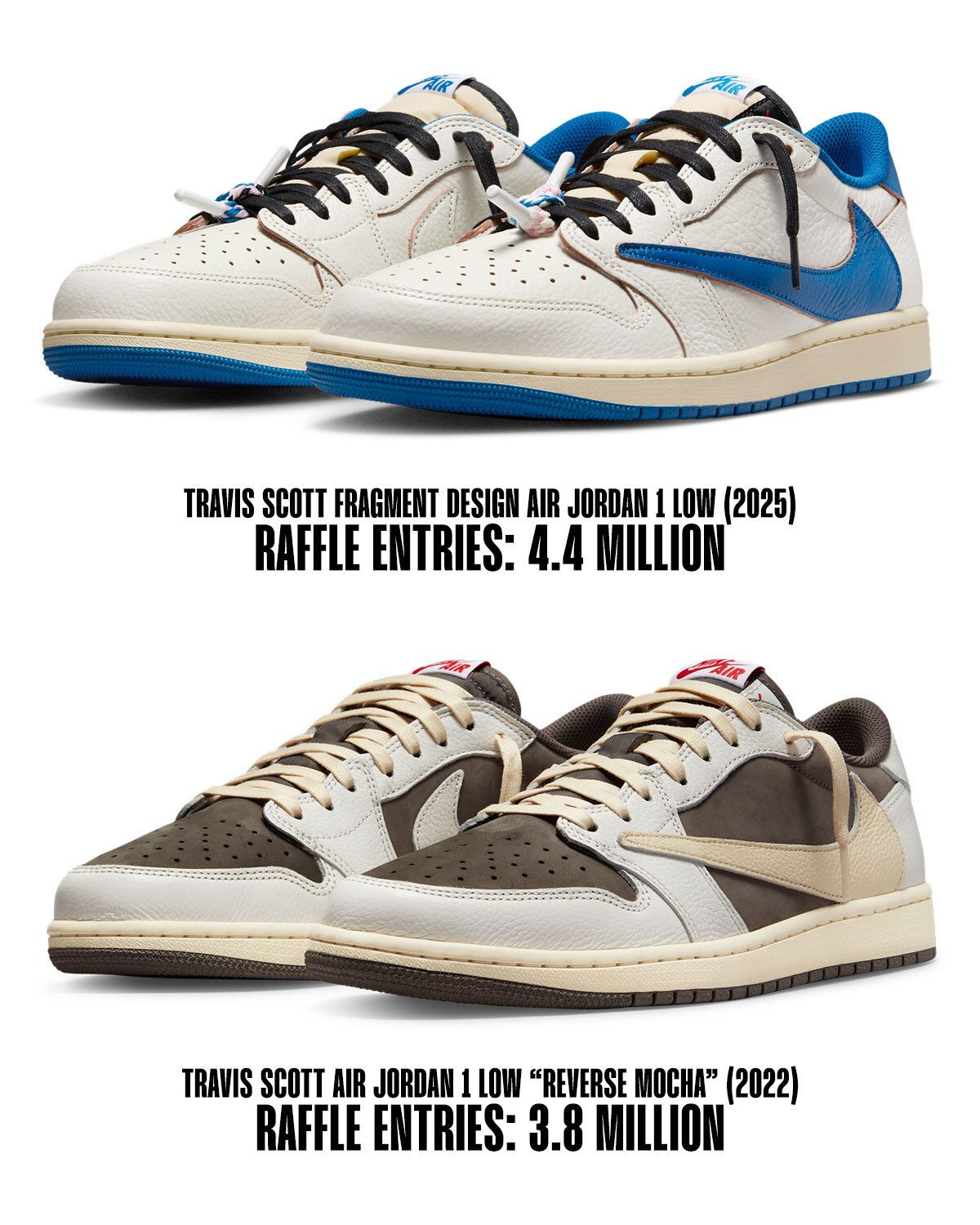 Travis Scott × fragment design × NIKE AIR JORDAN 1 LOW “Sail/Military Blue” の最新情報を随時更新