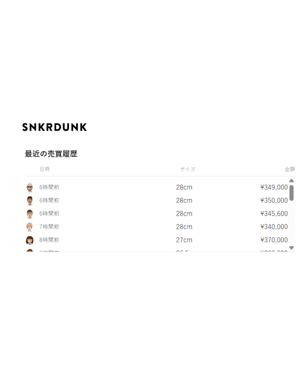 
Travis Scott × fragment design × NIKE AIR JORDAN 1 LOW “Sail/Military Blue” の二次流通価格が高騰中