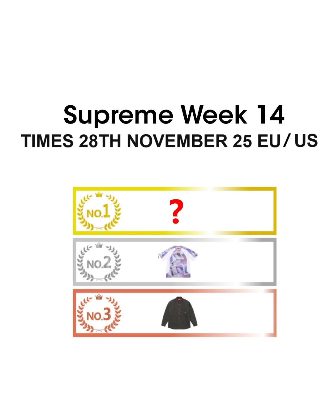 Supreme 2025年秋冬コレクション WEEK14 海外オンライン完売スピードランキング