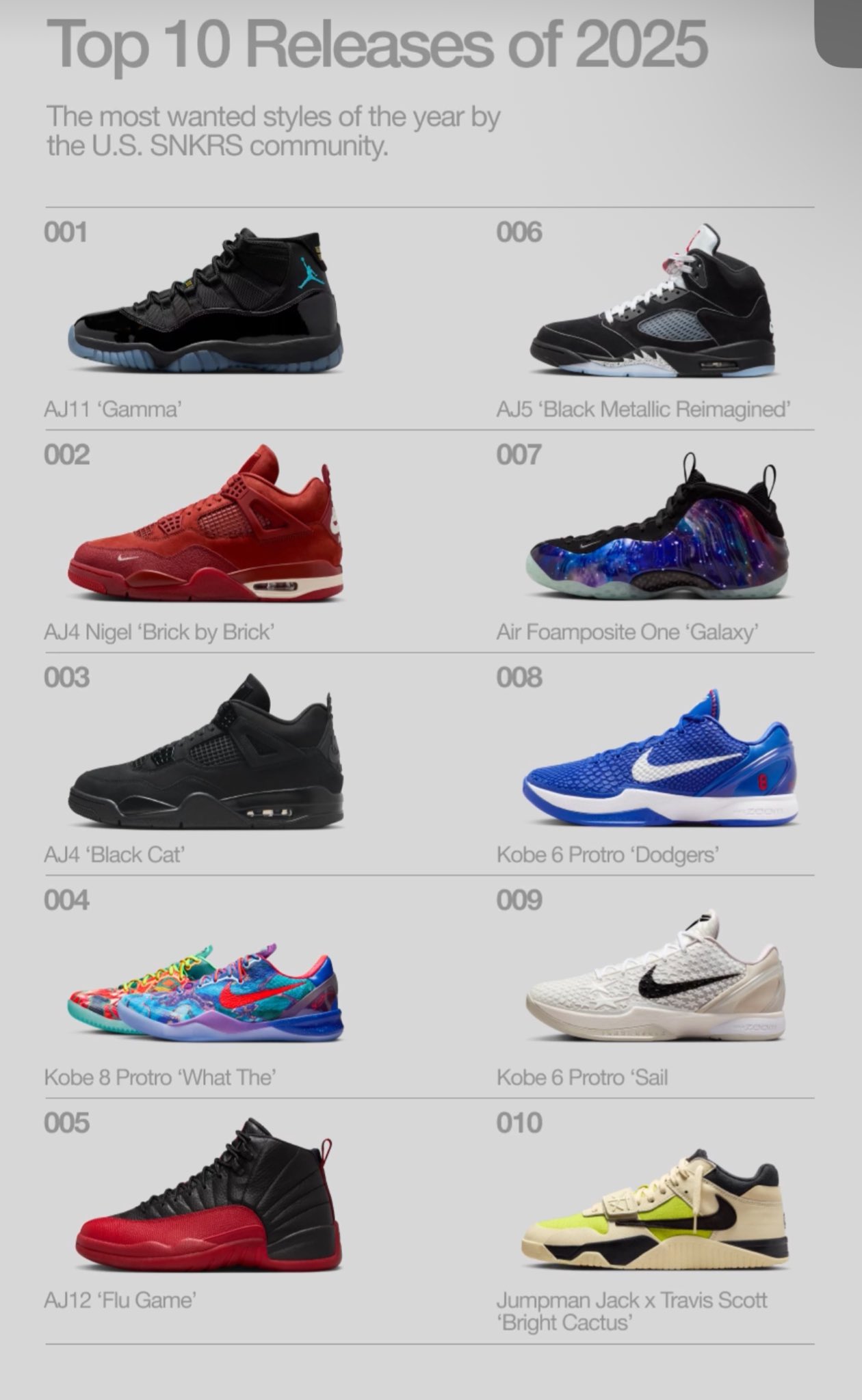 NIKE SNKRS が『Top 10 SNKRS Releases of 2025』を発表