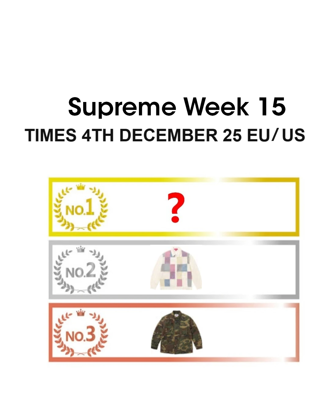 Supreme 2025年秋冬コレクション WEEK15 の海外オンライン完売スピードランキング