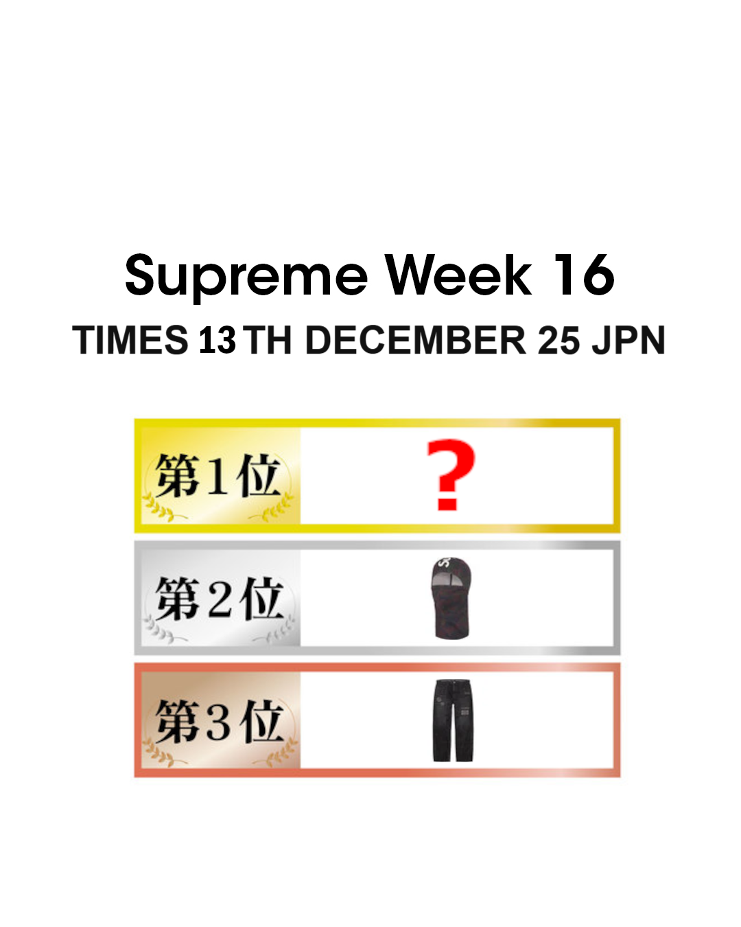 Supreme 2025年秋冬コレクション WEEK16 国内オンライン完売スピードランキング