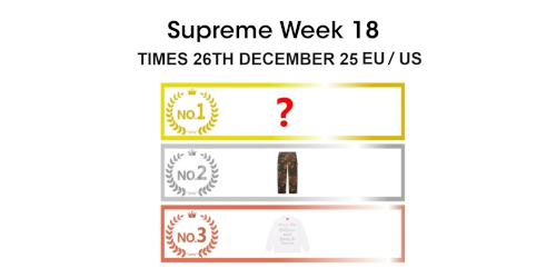 Supreme 2025年秋冬コレクション WEEK18 海外オンライン完売スピードランキング