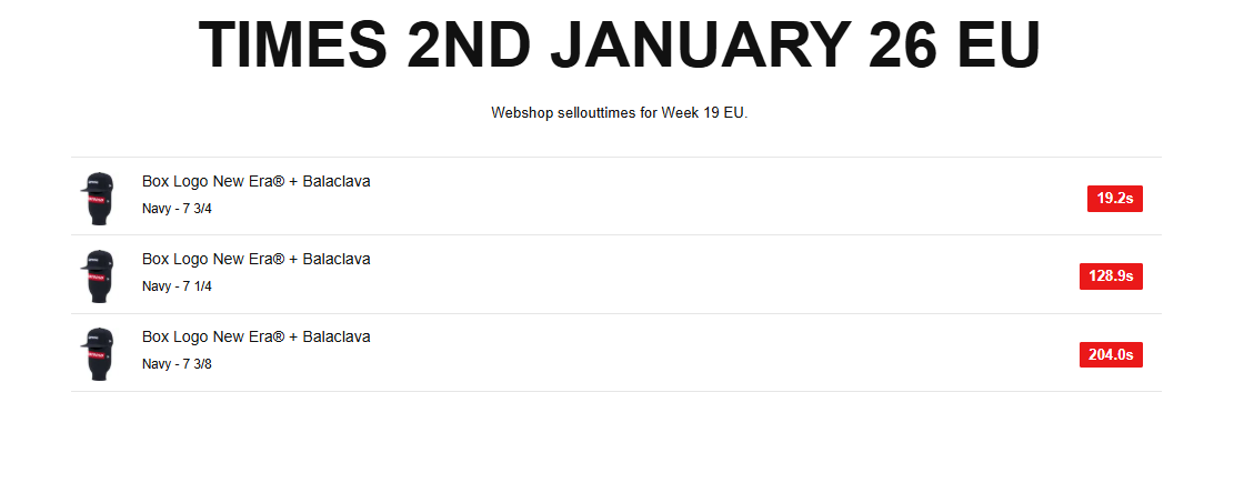 Supreme 2025年秋冬コレクション WEEK19 海外オンライン完売スピードランキング