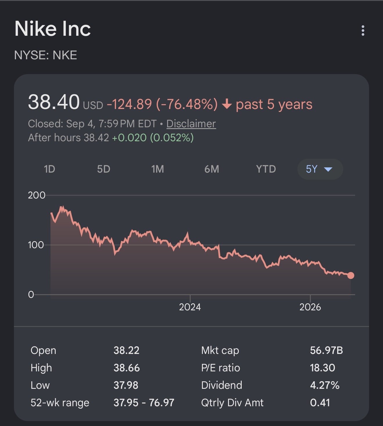 Nike が S&P 100 の構成銘柄から除外